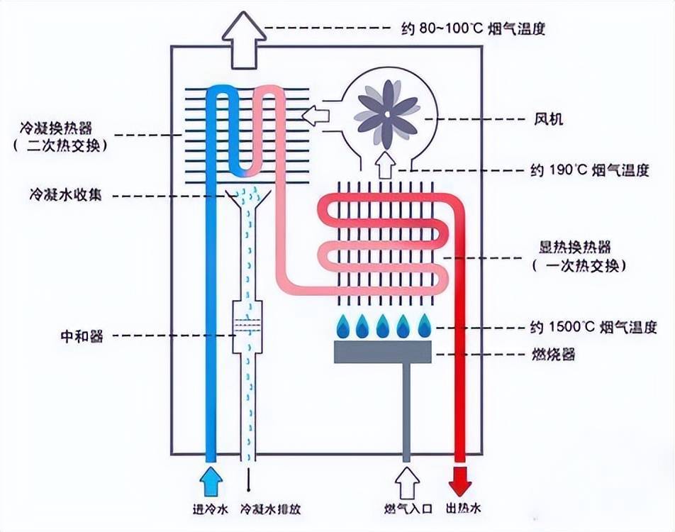 热水器结构介绍图图片