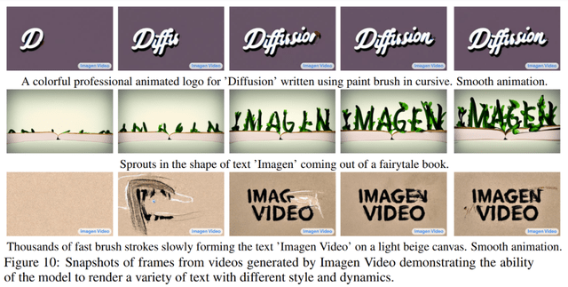 图像生成卷腻了，谷歌全面转向文字→视频生成，挑战分辨率和长度