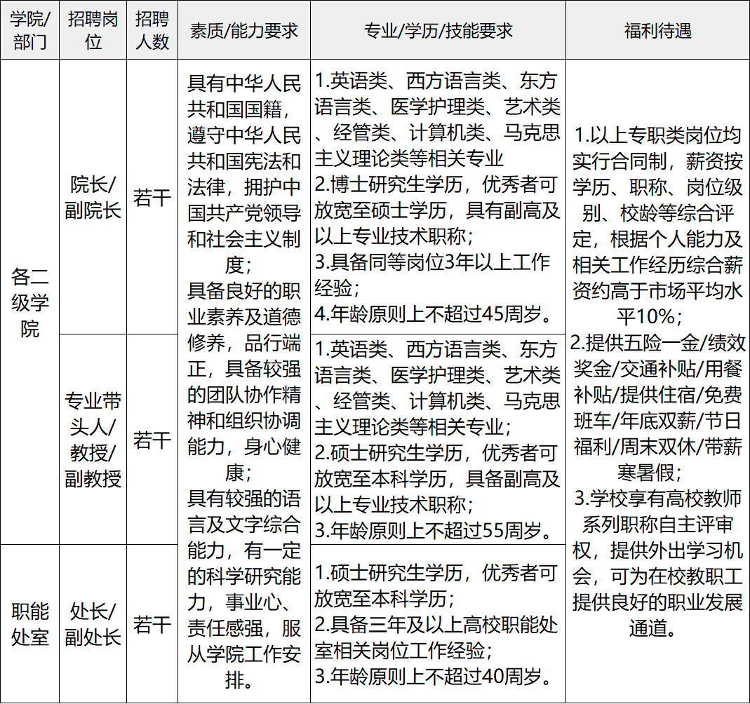 長沙外國語學校招聘_長沙外國語學校待遇怎么樣_長沙外國語學校招聘