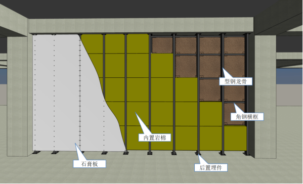 該工法主要使用預埋件,型鋼龍骨,角鋼橫樑,掛件,瓷磚,石膏板,膨脹螺栓