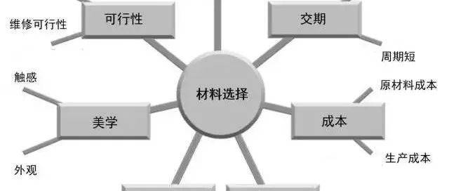 70张图看懂材料性能，材料工程师必备_强度_韧性_抵抗