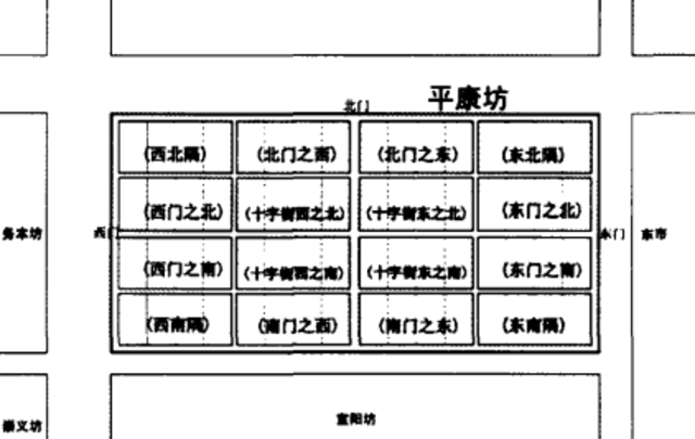 长安平康坊图片