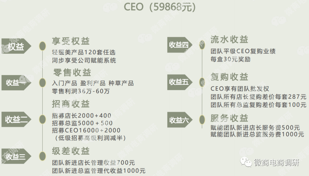 韩缇娜称五分钟极速瘦被指虚假宣传 五级代理模式遭质疑(图15)