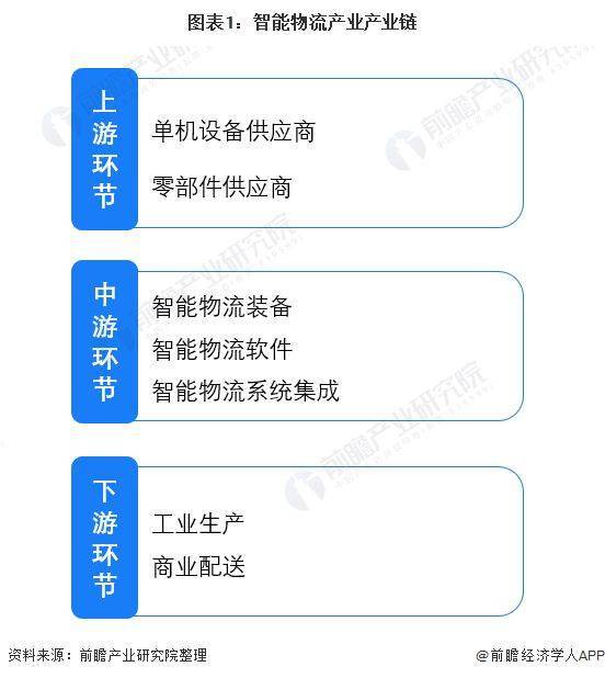 物流智慧技术有哪些_物流智慧技术有哪些内容_智慧物流技术有哪些