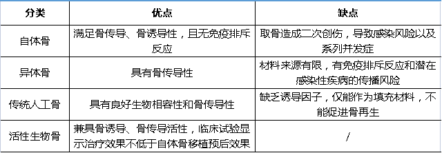 西格玛医学洞见：一文读懂新一代生物活性骨及临床试验设计_手机搜狐网