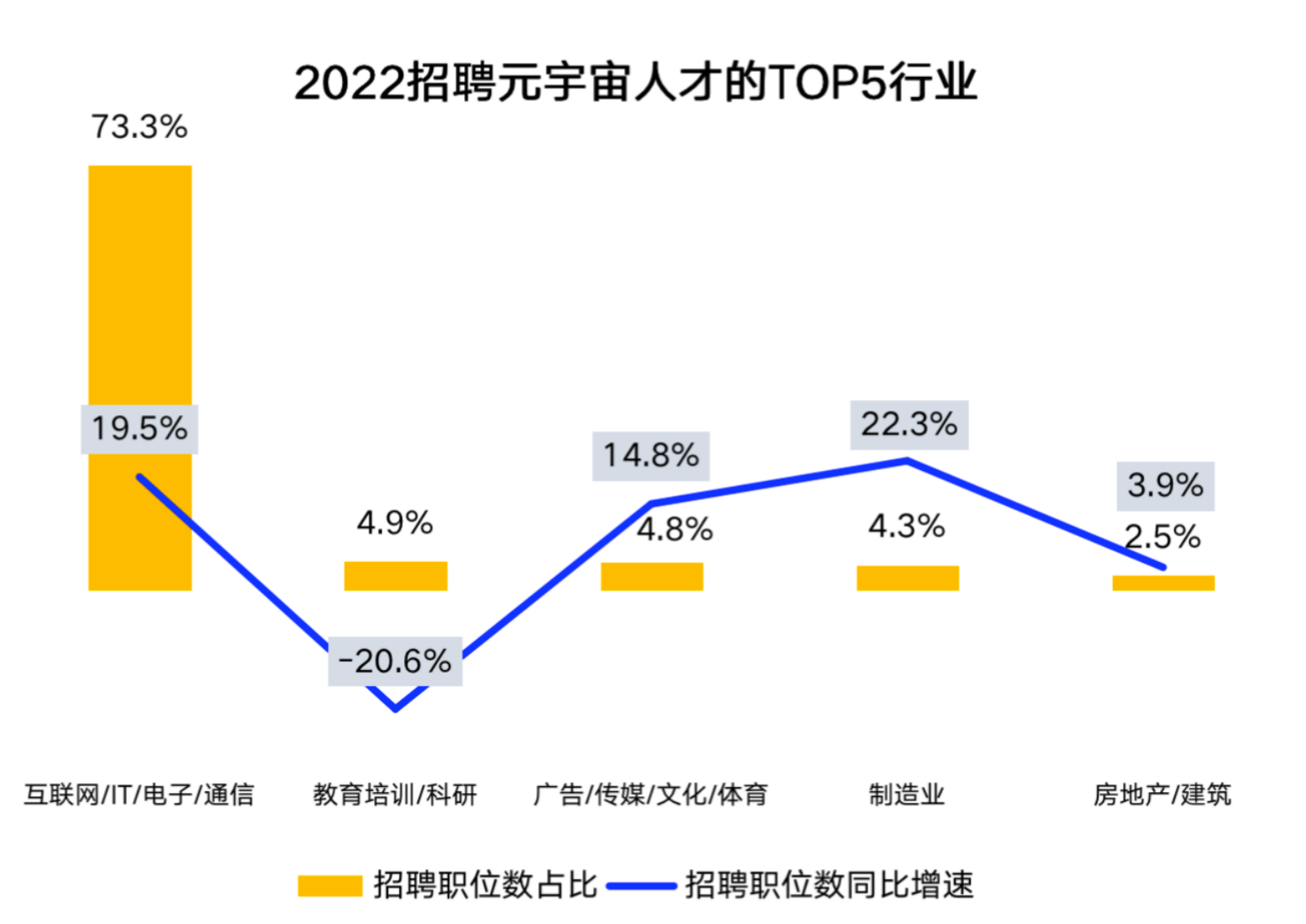 解析《2022元宇宙行业人才发展报告》：平均招聘薪酬18515元/月！