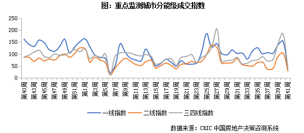 真没想到（今年楼市调控新政策）房价将大跌，(图3)