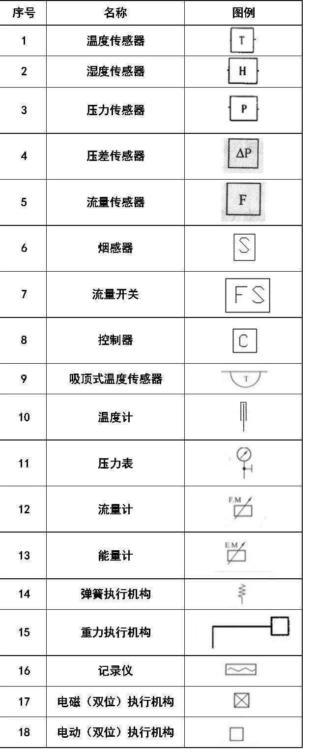 卫生器具cad图例图片