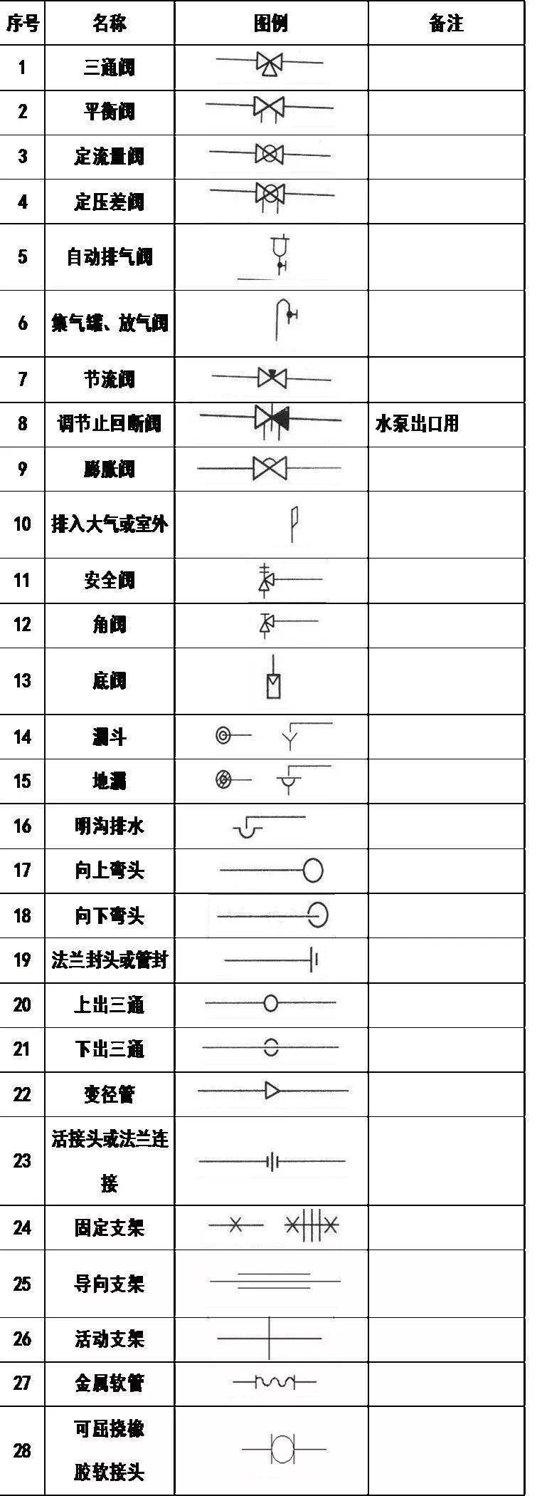 cad水龙头符号图片