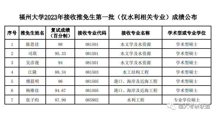 关于土木工程学院2023年推免生接收工作的公告