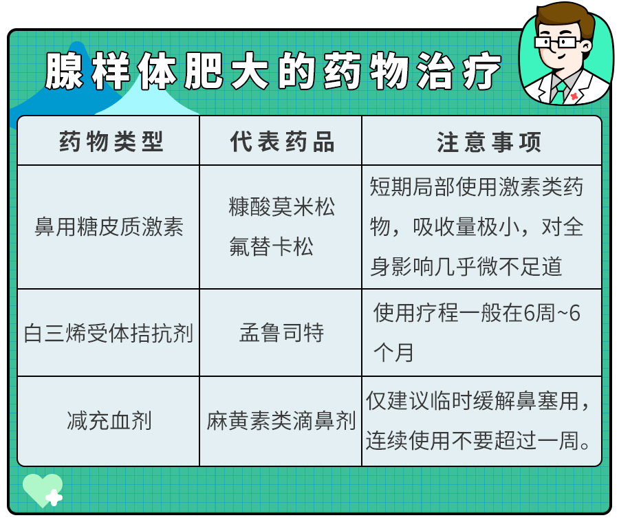 腺样体肥大要不要手术(怎么护理)