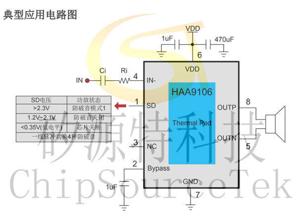 矽源特HAA9106是一款低EMI的，带4种防破音功能的，单声道的D类音频功率 