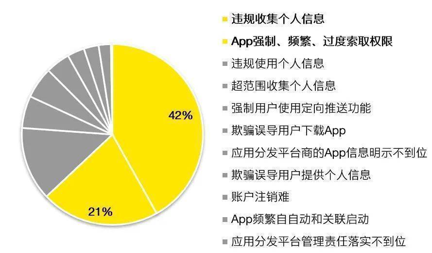 保障用户隐私安全