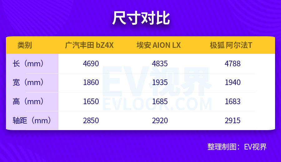 售价19.98-28.78万元 广汽丰田bZ4X正式上市_搜狐汽车_搜狐网