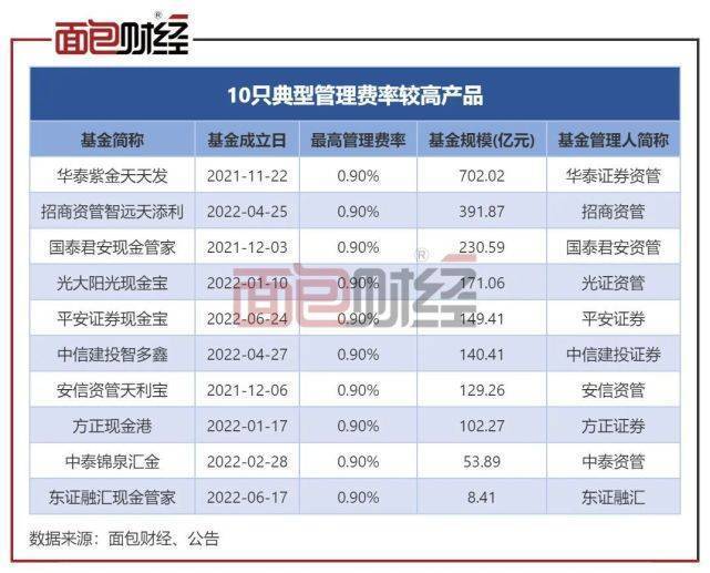 交易回报浮动_浮动回望期权一定只赚不赔吗_浮动回报率