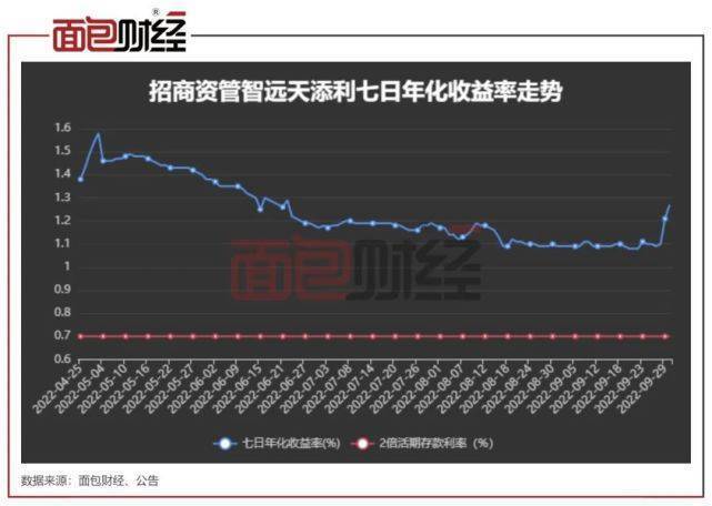 浮动回报率_浮动回望期权一定只赚不赔吗_交易回报浮动