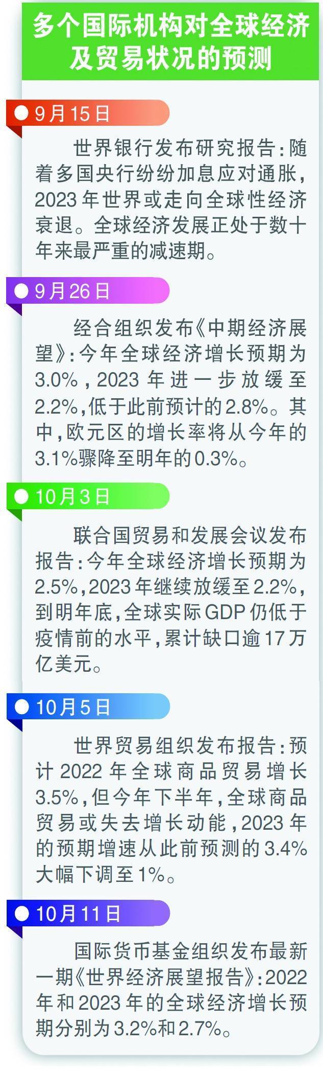 “世界性经济衰退”预警频发！中国专家：加强政策协调与合作更重要