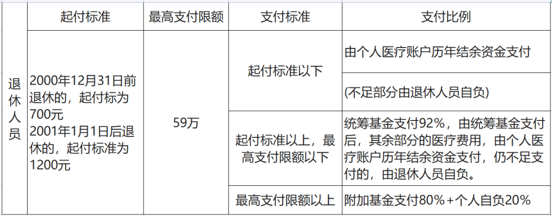 迪庆最新的医保套现联系方式方法分享(迪庆武汉医保套现联系方式教程)