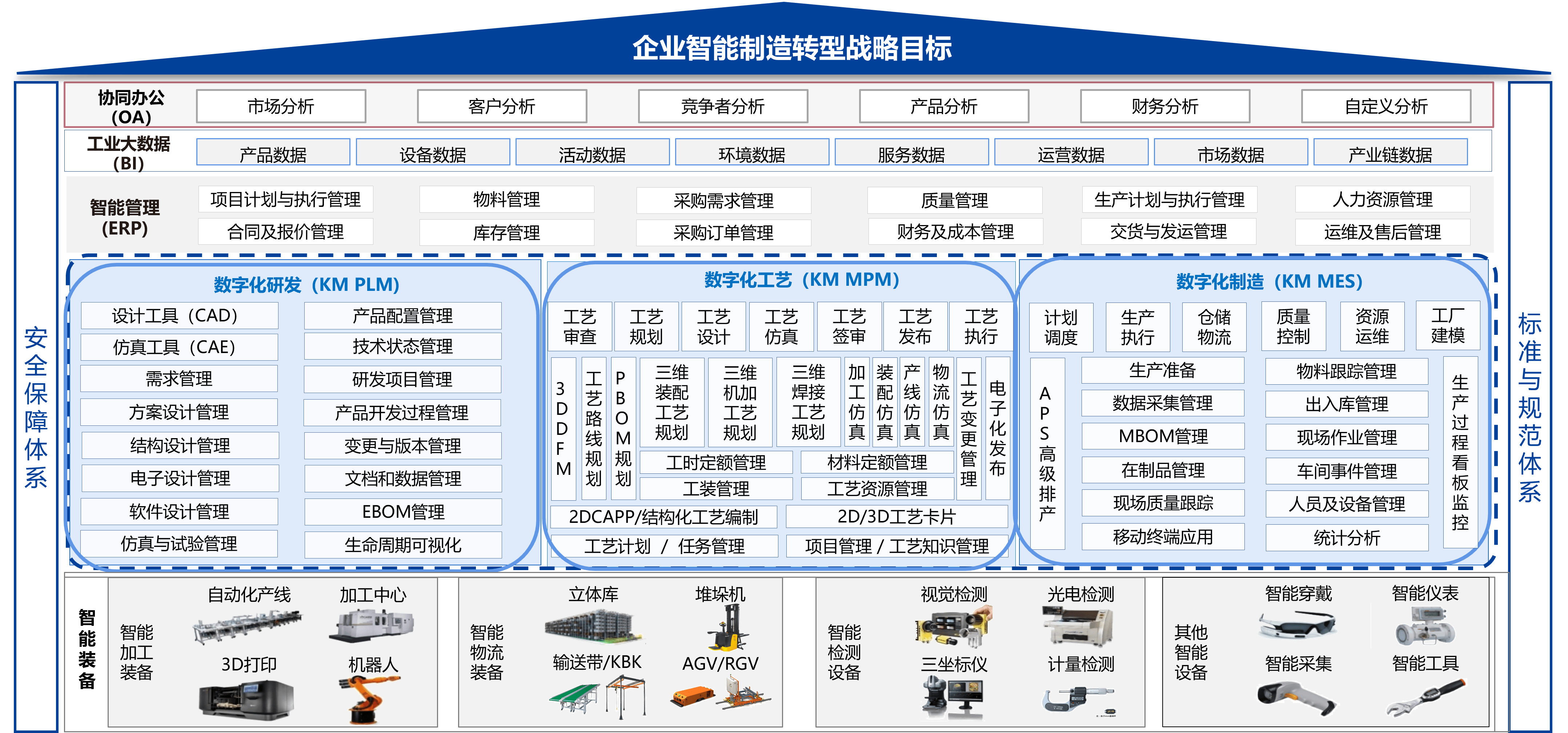 实现全面协同管理_工艺_设计_生产