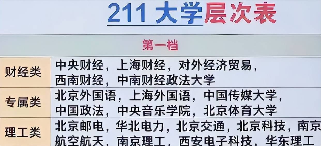 文科566分报财经类大学（500分左右的文科财经大学）《文科480左右的财经大学》