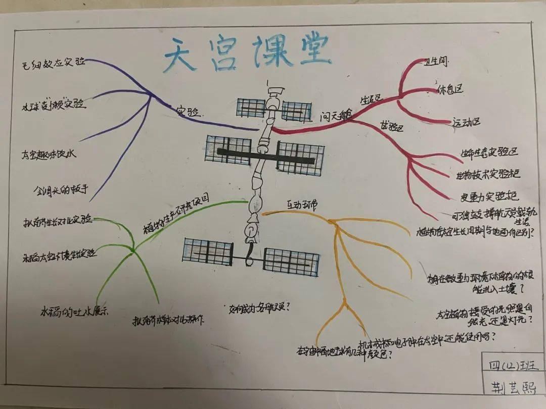 中国轨道号思维导图图片