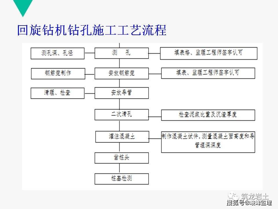 咬合桩施工技术及四种工法对比_对比_施工_咬合