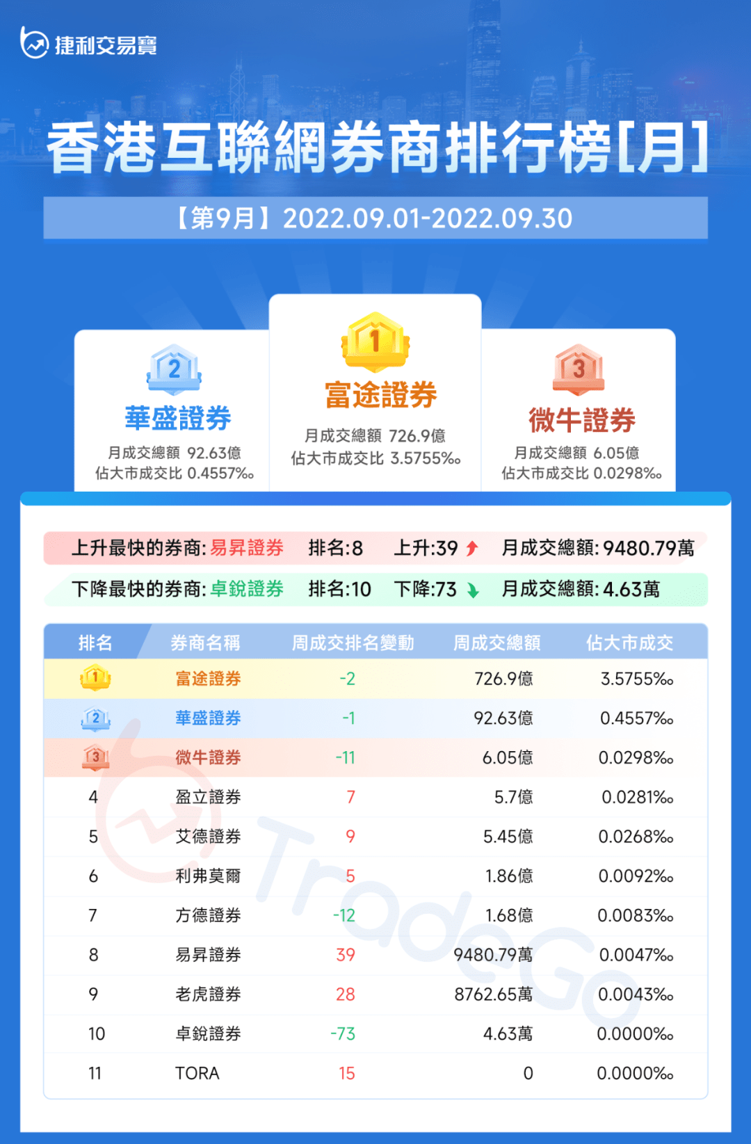 捷利金融云：香港「券商综合成交排名」月报告_搜狐网