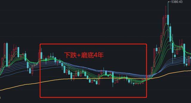 2022年的股市实的不算什么，为你细数历年更大回撤