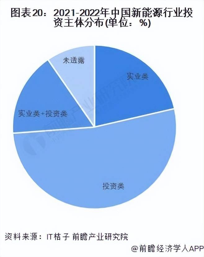 ��Ͷ���ӽǡ���ʾ2022���й�����Դ��ҵͶ���ʼ��沢���� ...