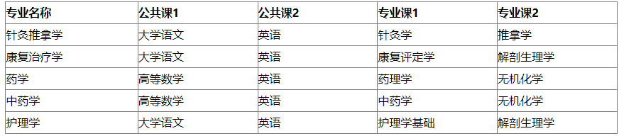 2023年安徽中医药大学专升本招生方案公布：含招生专业、考试科目等重要信息!