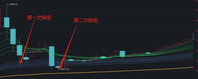 2022年的股市实的不算什么，为你细数历年更大回撤