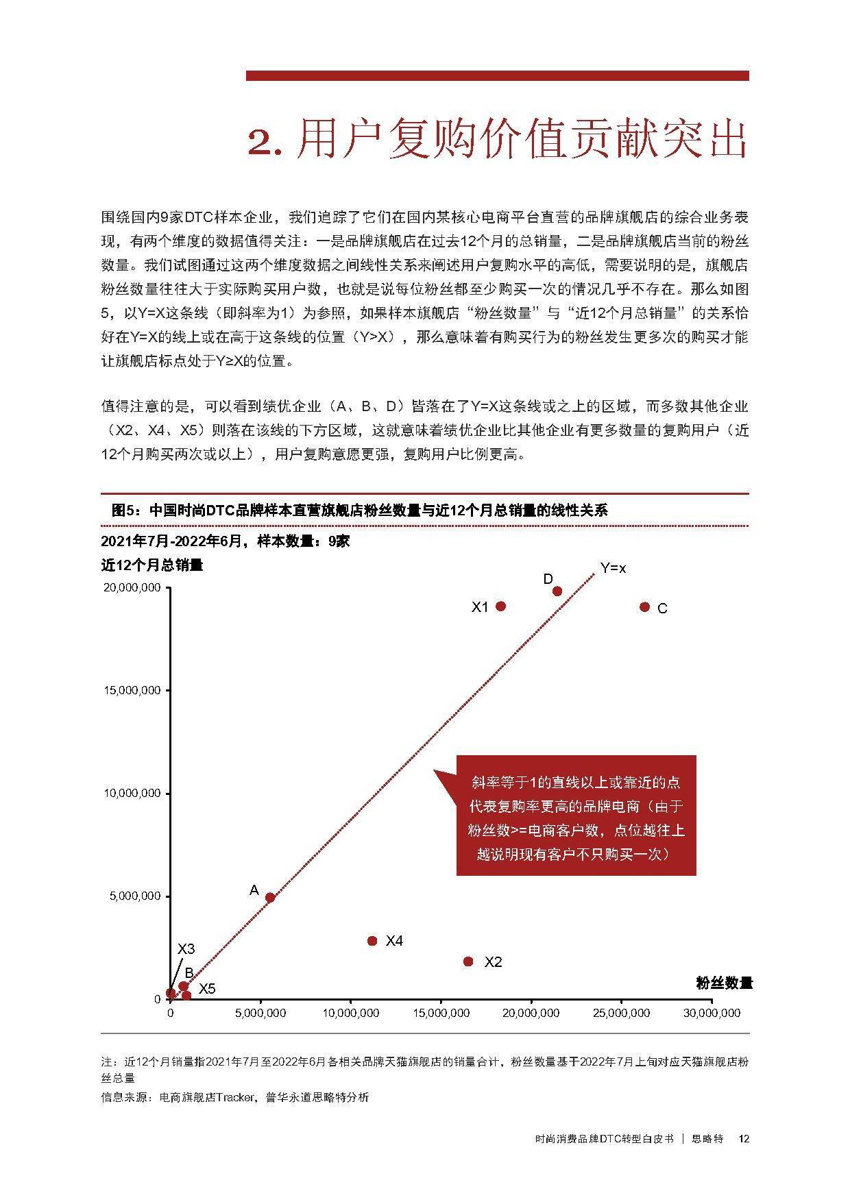 时尚消费品牌DTC转型白皮书