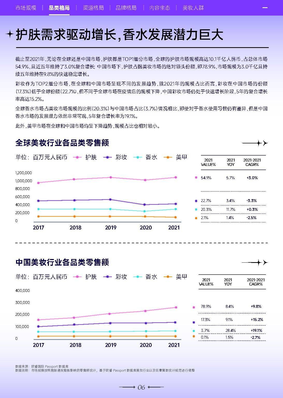 2022巨量引擎美妆白皮书