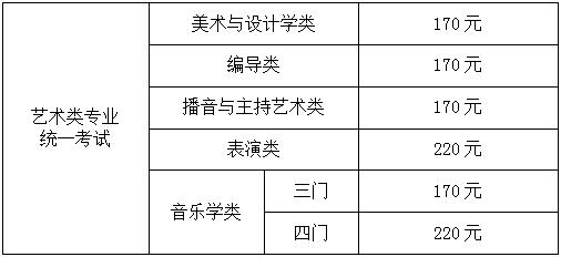 @艺考生，2023沪通俗高校艺术类专业报名测验施行法子公布