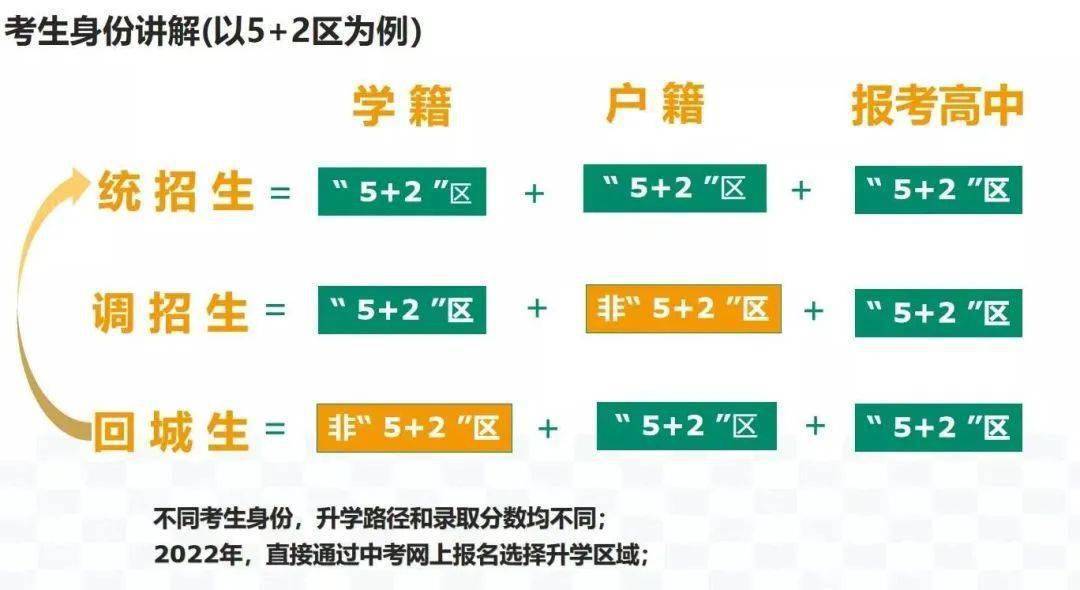 属于本地统招生,享受正常志愿填报以及指标到校等申请(非择校生)