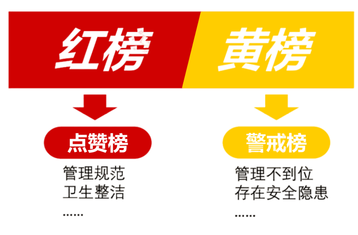 什么是"红黄榜"首先向大家介绍下它来了!