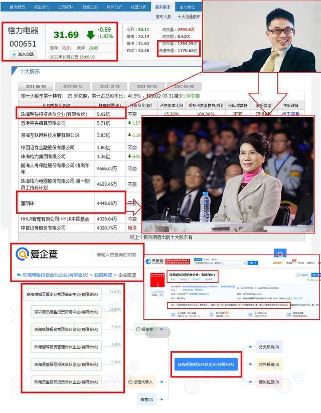 广东珠海民企“一哥”：资产规模超3500亿，第一大股东竟是河南人