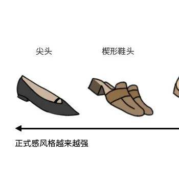学会这4种挑鞋方法,一双鞋也能搭配出N种风格_鞋子_方头_脚型