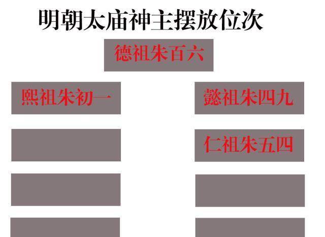 皇帝中的大孝子，为了让父亲进入太庙，不吝与大臣博弈二十四年