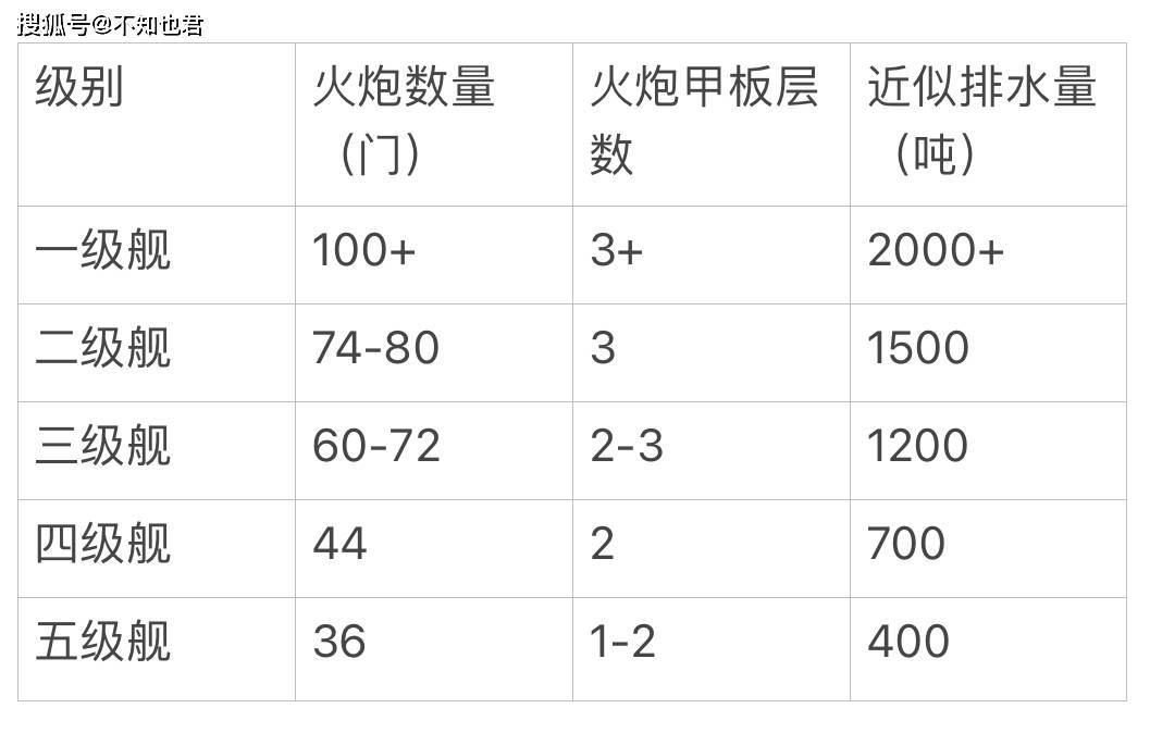 法国和西班牙的风帆战舰分级标准 #风帆战列舰分级_火炮_海军_进行