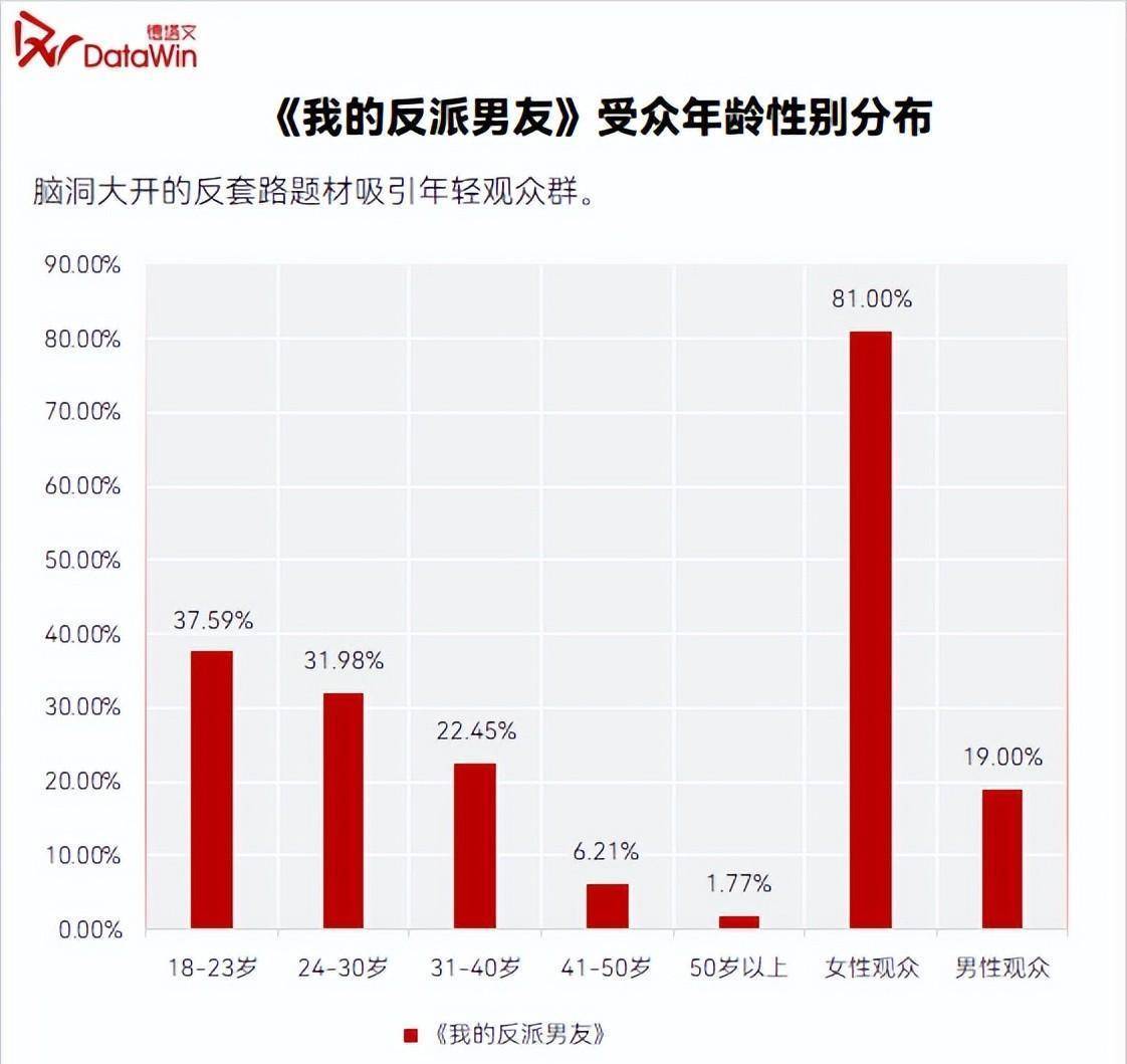 星解读｜陈哲远：一步一脚印收成承认，不行于“现偶天花板”