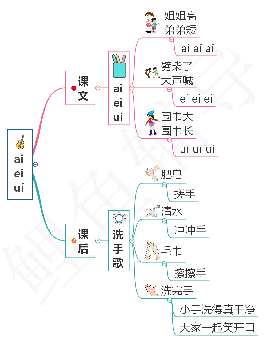 思维导图构思课文4,认识妹,奶2个生字