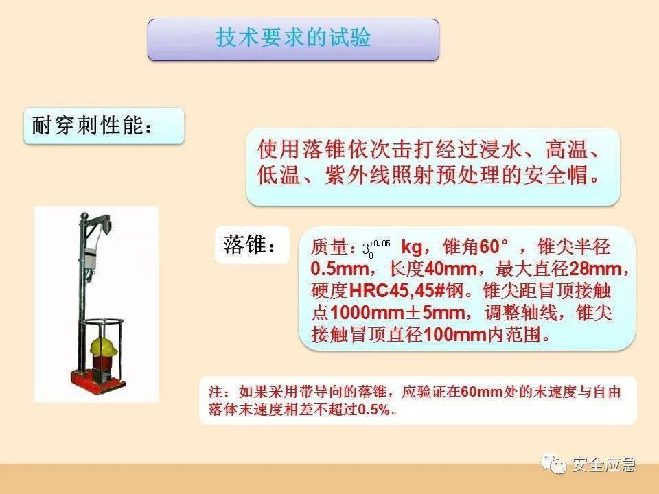 史上最愚笨的违章：戴了平安帽却当场被砸灭亡！平安帽不标准佩带=没戴！