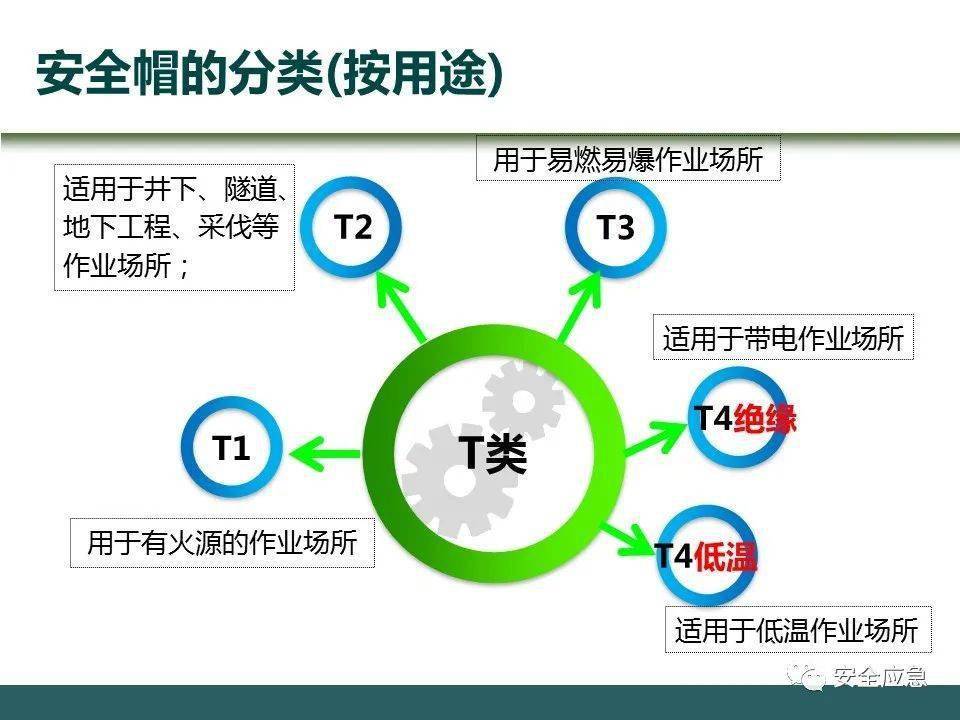 史上最愚笨的违章：戴了平安帽却当场被砸灭亡！平安帽不标准佩带=没戴！