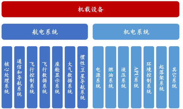 系统集成现状与未来趋势