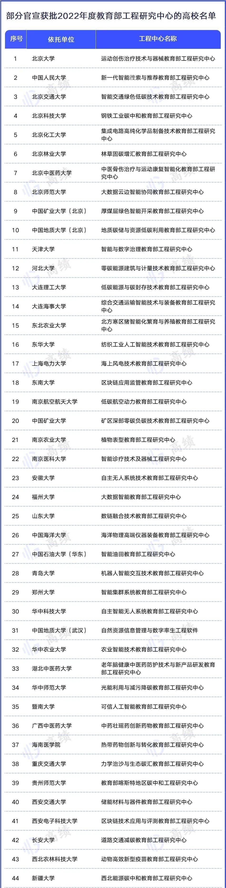 菜場延後運營 商戶想退房
