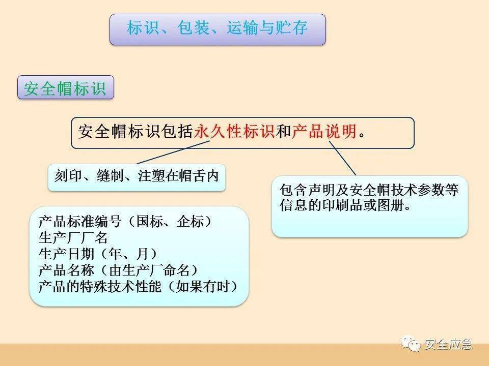 史上最愚笨的违章：戴了平安帽却当场被砸灭亡！平安帽不标准佩带=没戴！