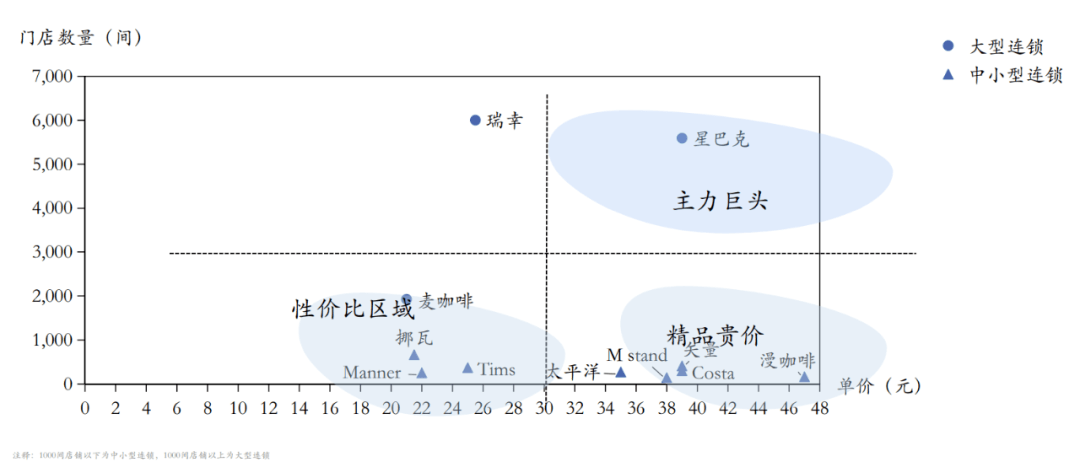 品牌阐发：守成的星巴克、翻身的瑞幸和进击的Tims的市场之争