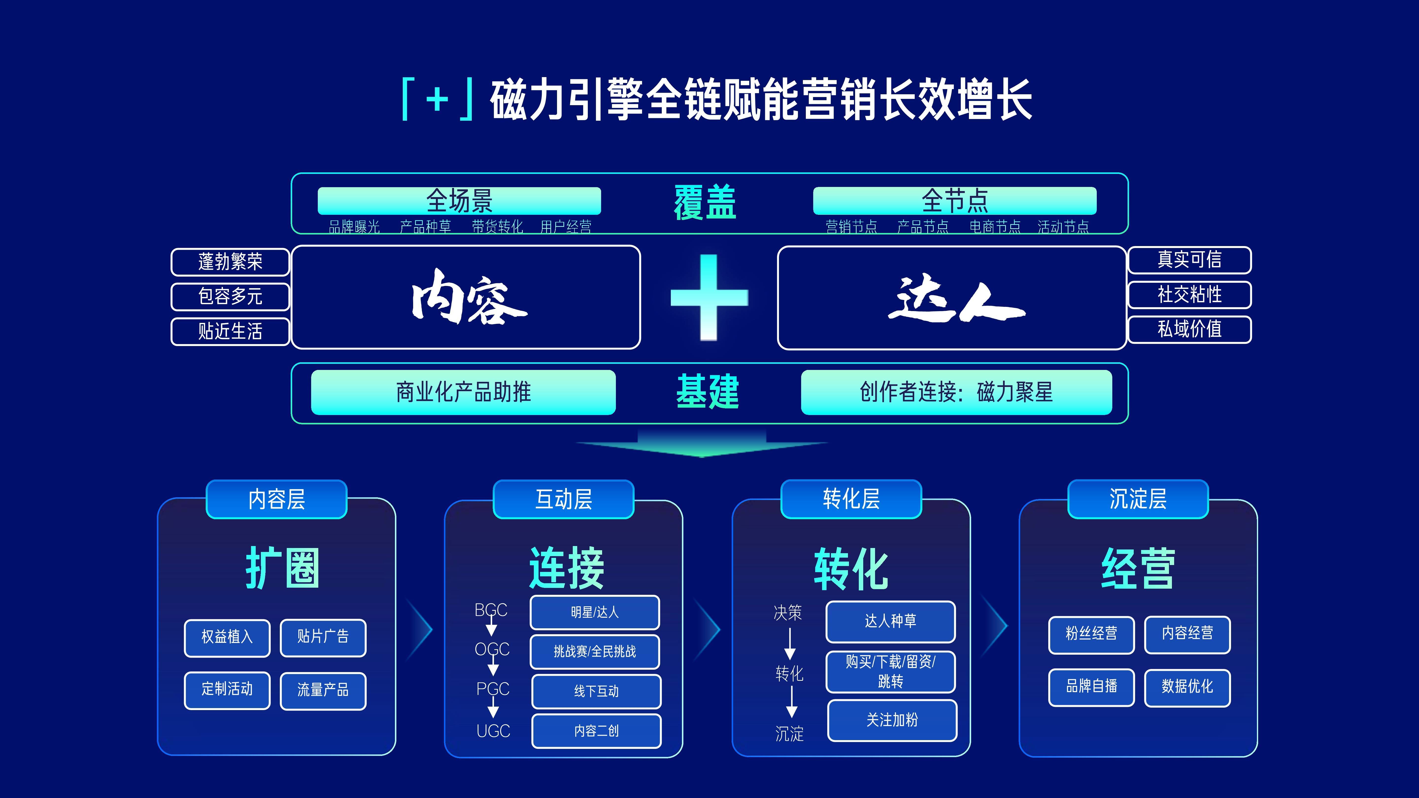 磁力引擎官方网站=简单好用的磁力引擎