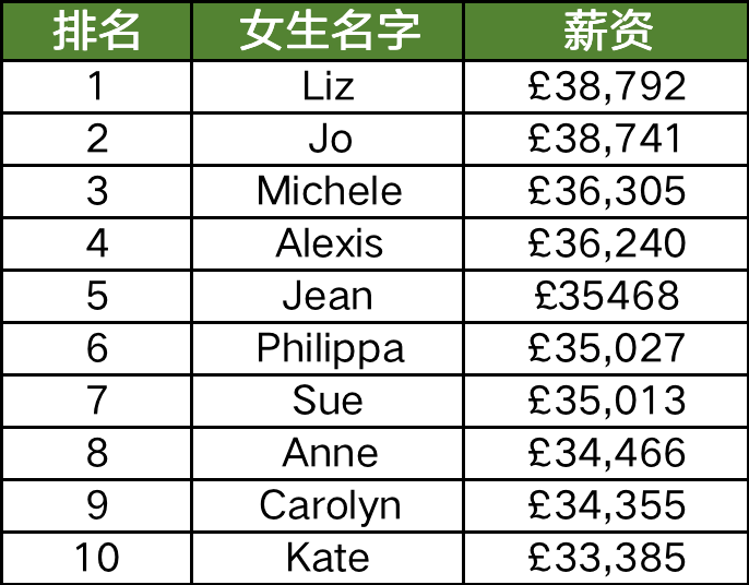 姓名英文缩写_姓名英文怎么写_英文姓名